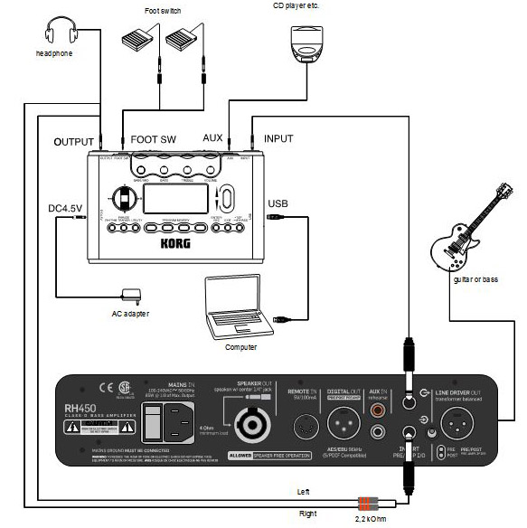 Home rehearsal setup of TC Electronics RH450, Korg PX5D, computer, iPhone/iPods etc